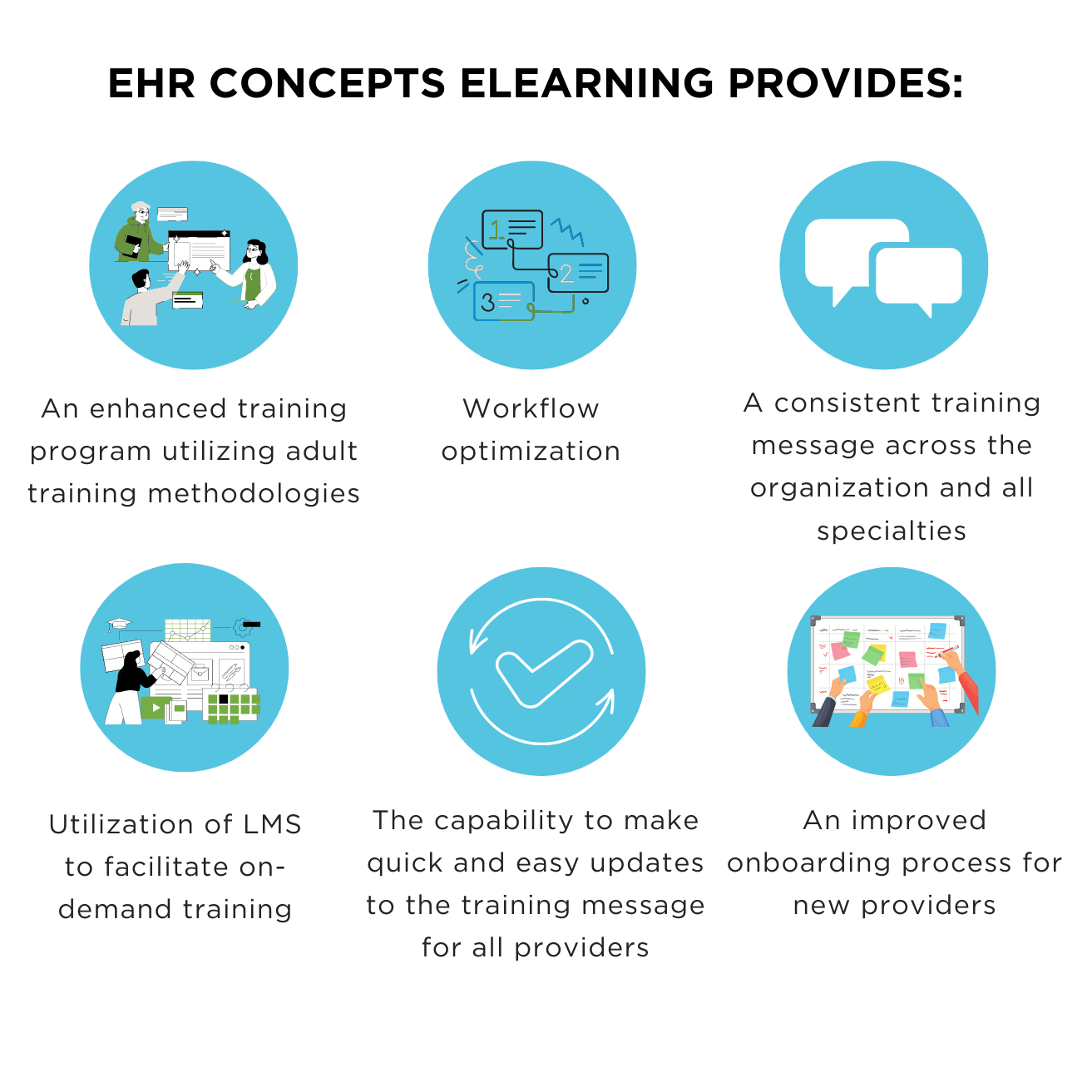 EHR Concepts provided EAGLE PHYSICIANS with the following-3